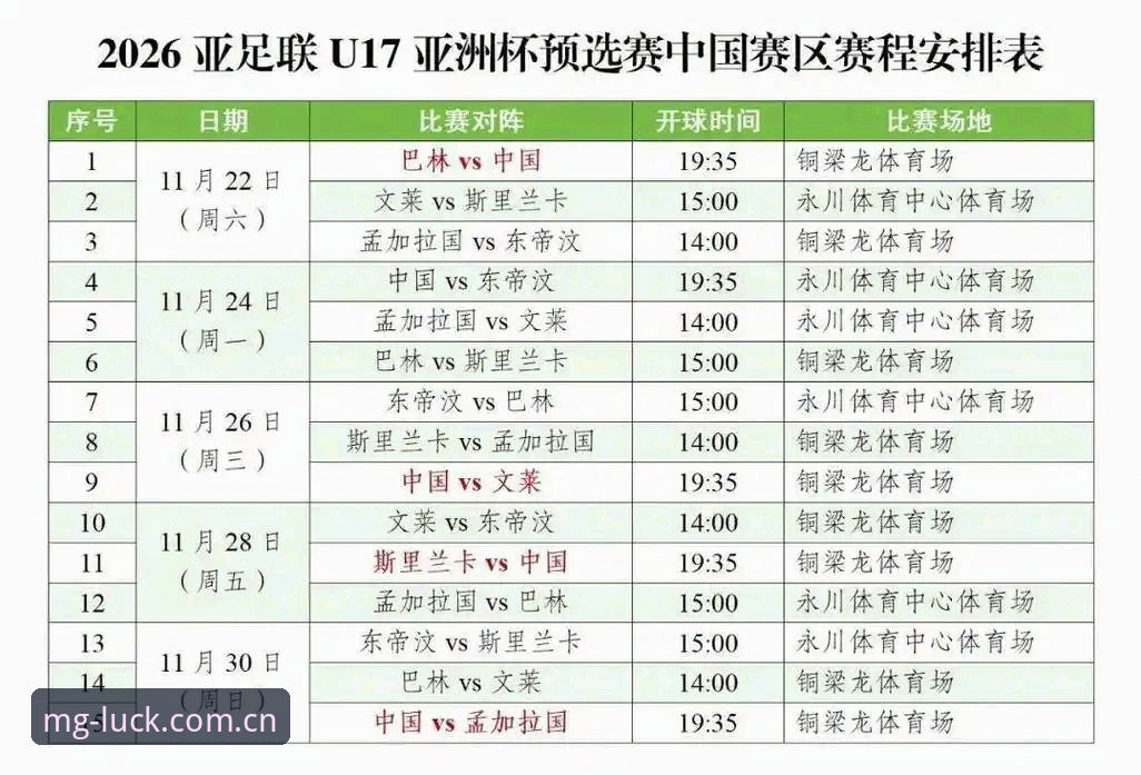 MG游戏非凡旅程 U17世界杯抽签结果详解:中国男女足出线形势分析